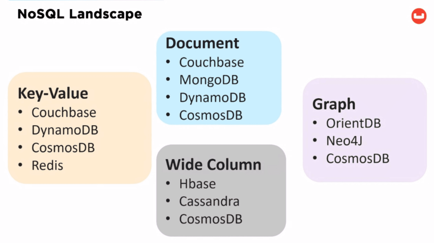 Notes on JSON Modeling for Document Databases